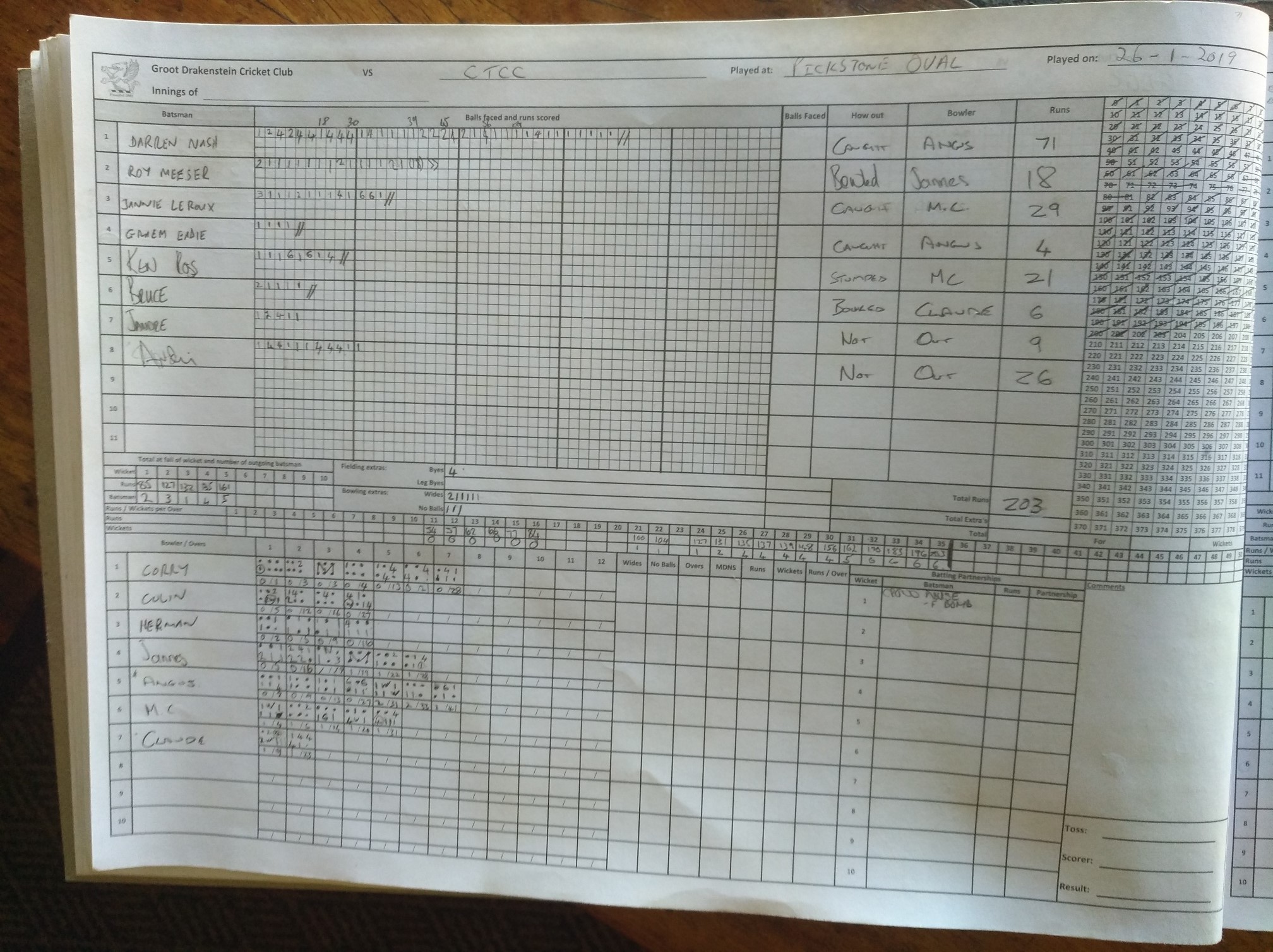 CTCC's Batting Card