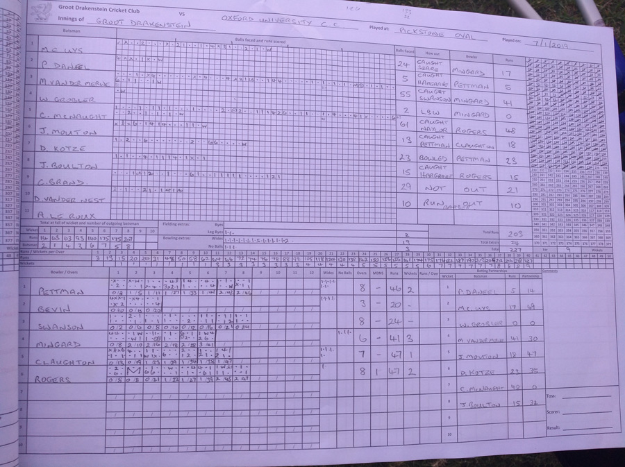 Groot Drak's Batting Card - Spot the Difference