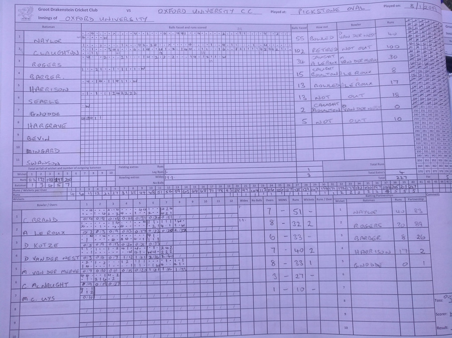 Oxford's Batting Card