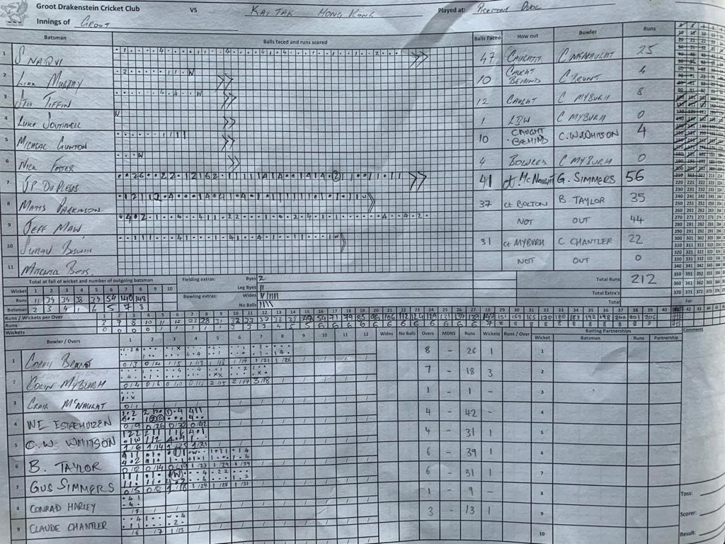 Groot Drak's Batting Card